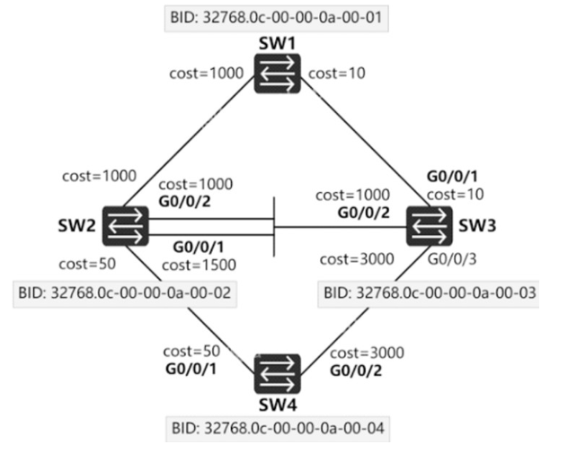 https://up.zaixiankaoshi.com/1714302/question/19addde5bee9e0b0ec2e08b5ad1b1399.png