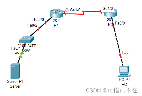 Cisco-网络地址转换静态NAT