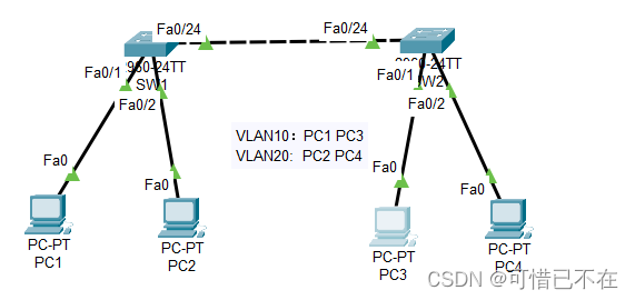 Cisco-交换机划分Vlan
