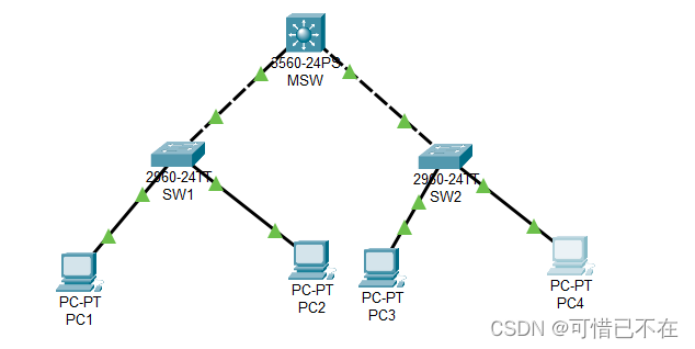 Cisco-VTP的使用