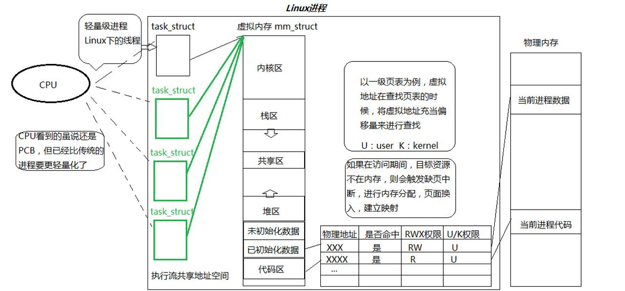 【Linux】：线程概念与控制