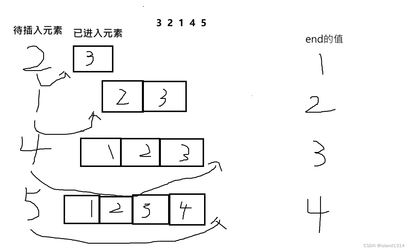 数据结构——排序算法分析与总结