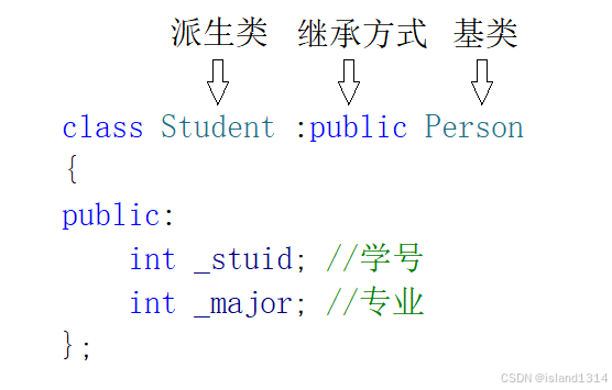 【C++深度探索】：继承(定义&&赋值兼容转换&&作用域&&派生类的默认成员函数)