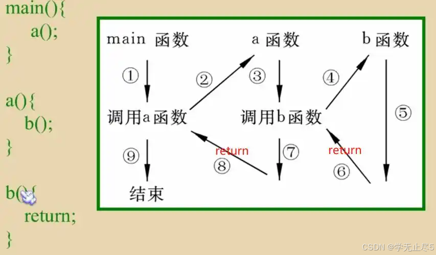 【C语言篇】C 语言总复习（中）：点亮编程思维，穿越代码的浩瀚星河