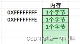 【c语言学习】深入理解指针（1）