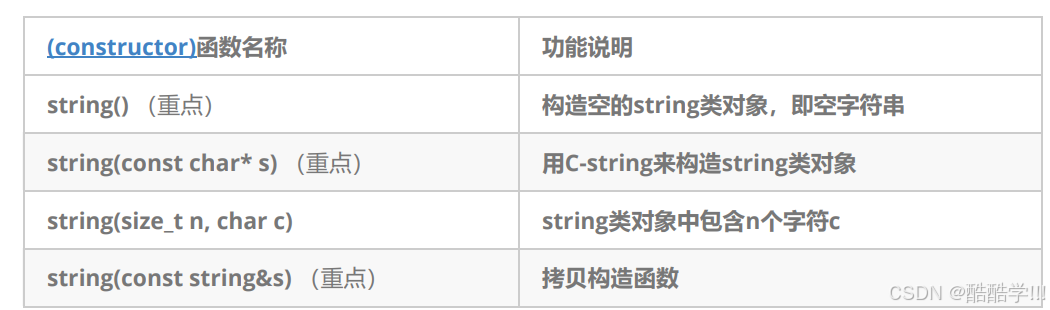 C++第九弹 -- STL之string类