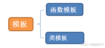 C++第八弹 -- 模板与STL简介