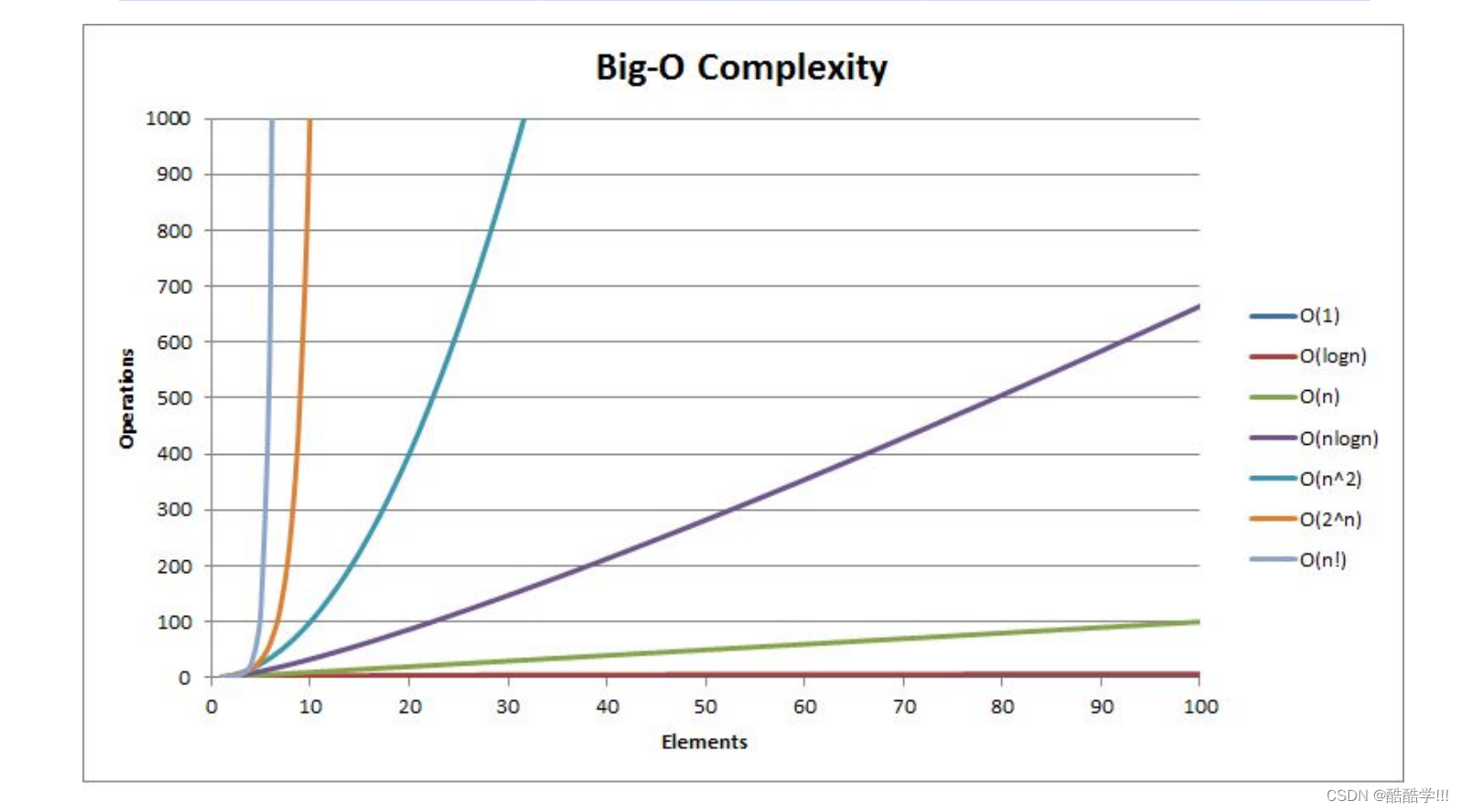 算法，算法助手