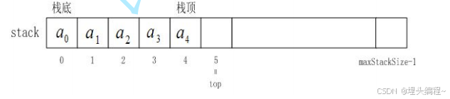 顺序表实现栈的情况