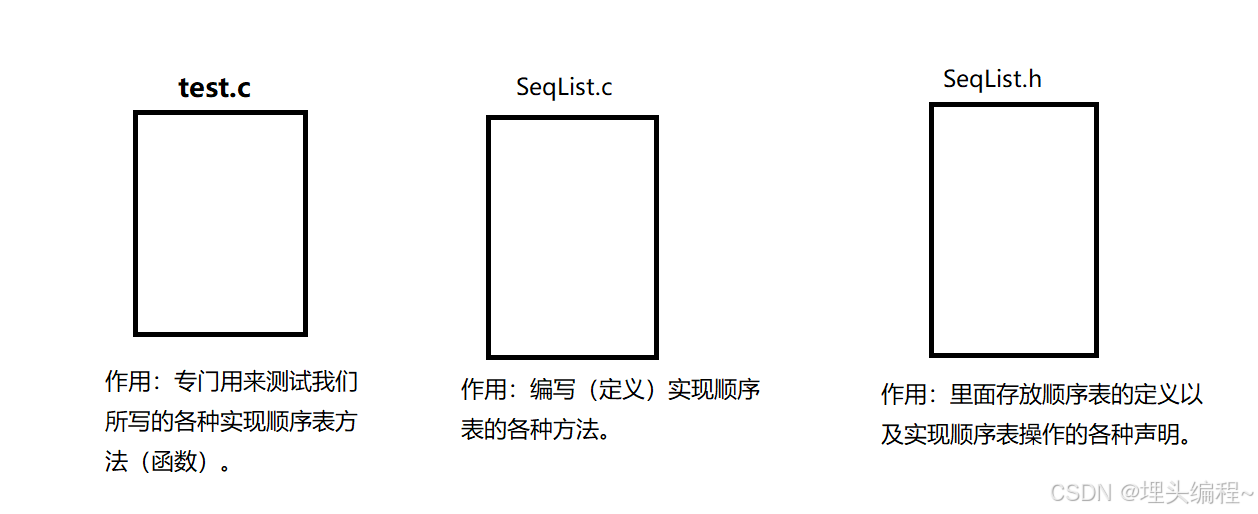 【初阶数据结构】详解顺序表（下）（顺序表的代码实现）