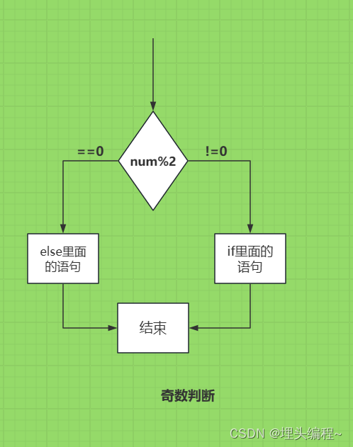 流程图