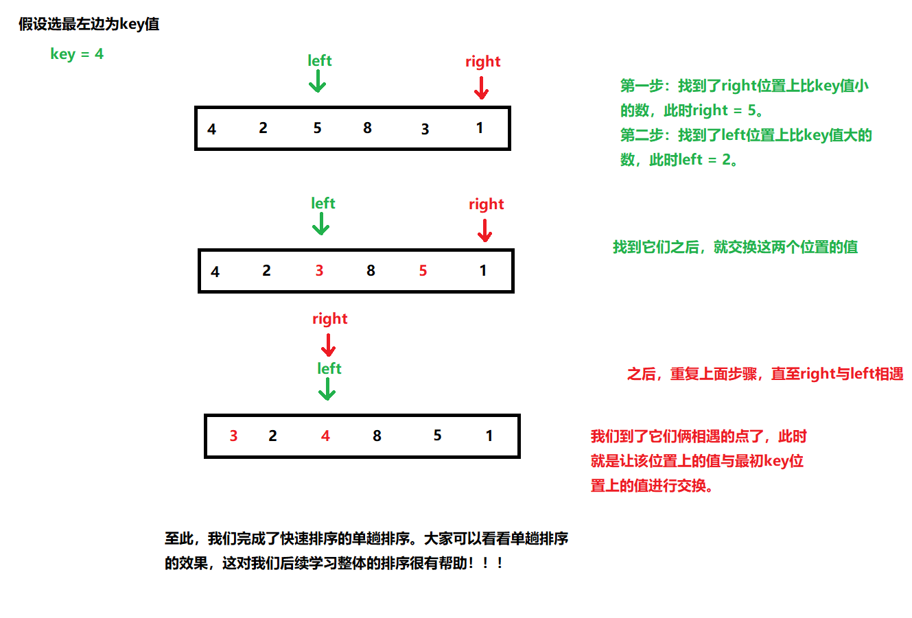 例子讲解