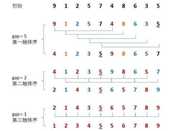 分组情况