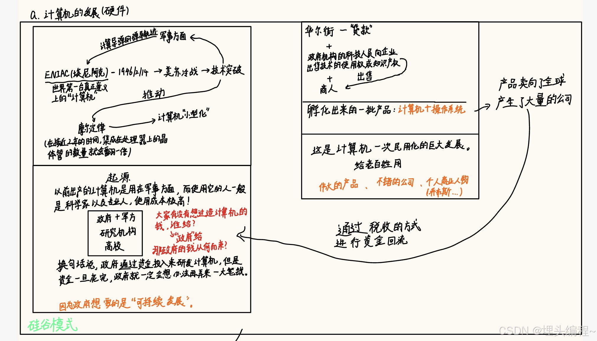 计算机发展