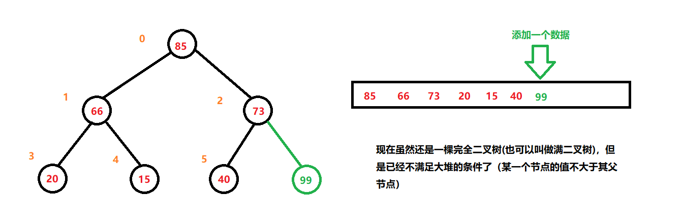 添加数据之后的样子