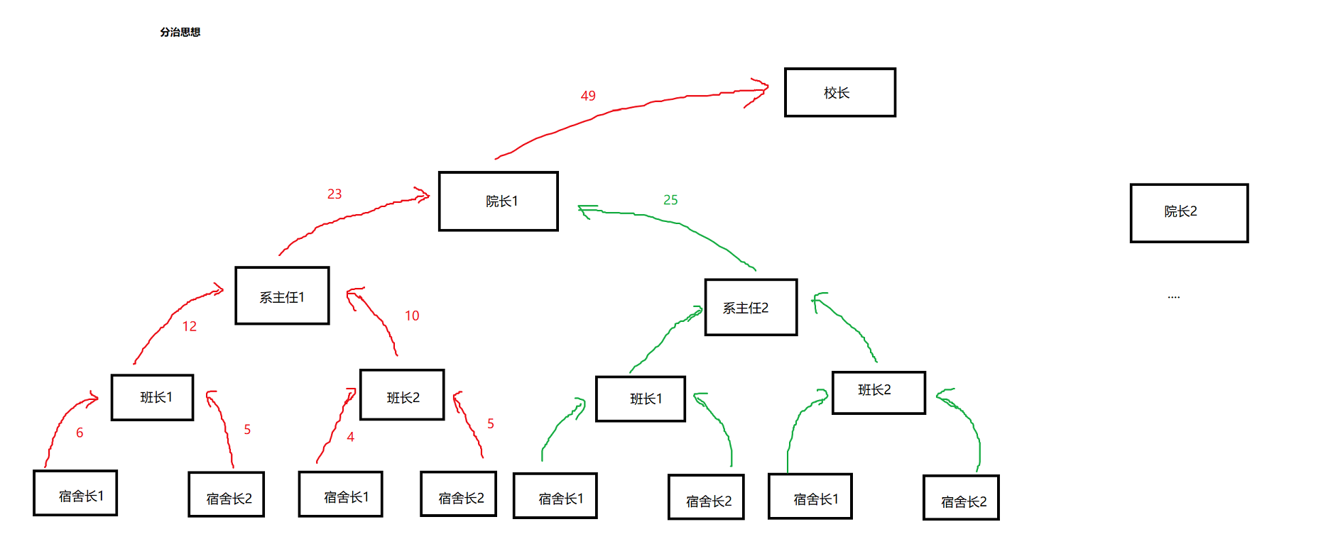 统计