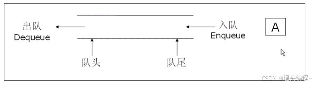 队列