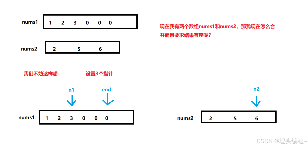 前置