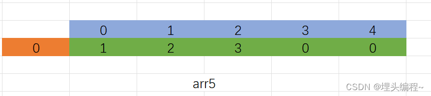 arr5数组