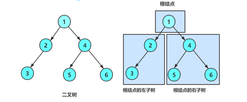 二叉树