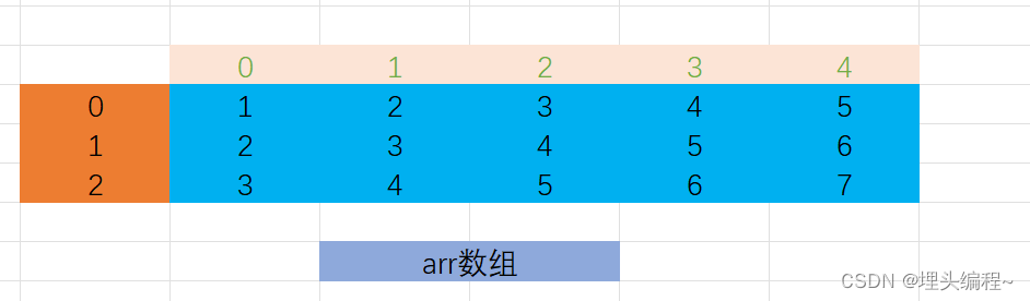 二维数组