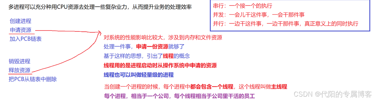 JavaEE 【知识改变命运】02 多线程（1）