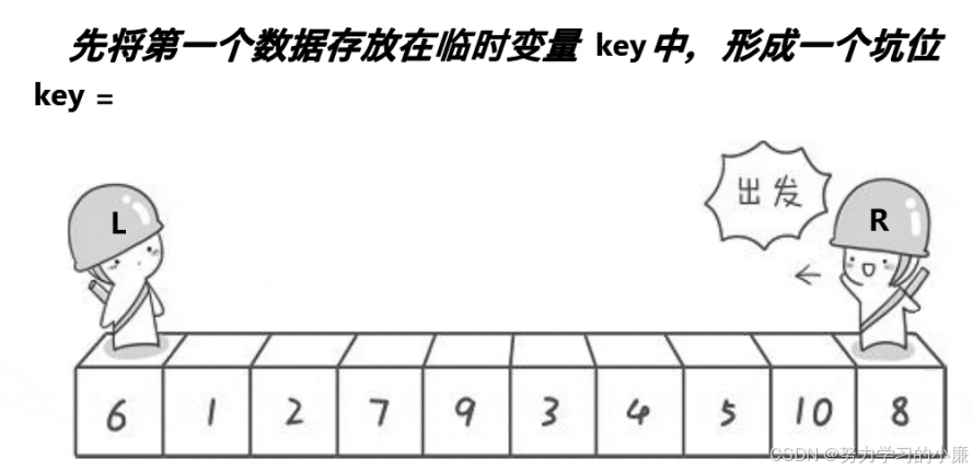 【排序算法（二）】——冒泡排序、快速排序和归并排序—＞深层解析