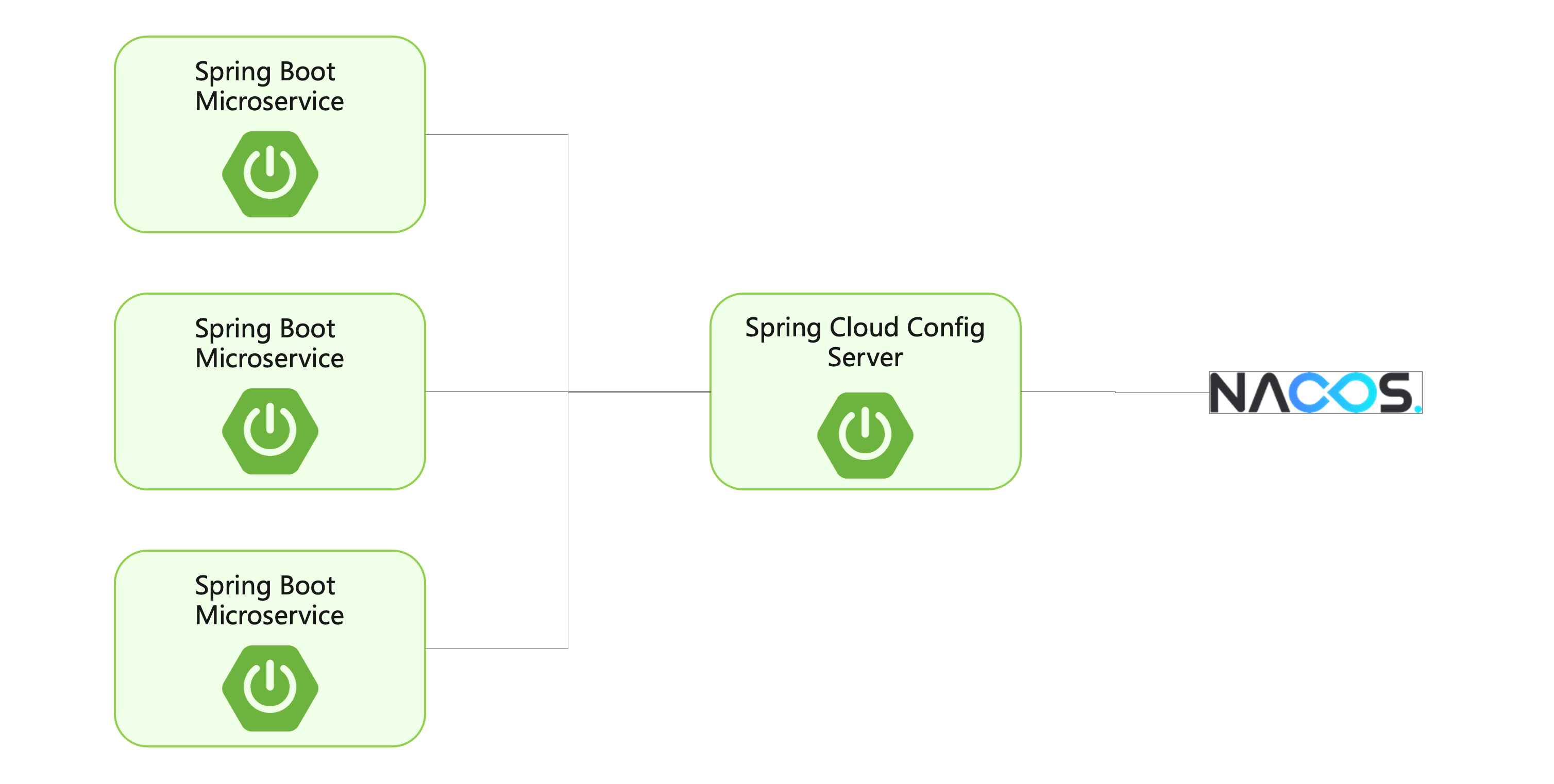 service-config