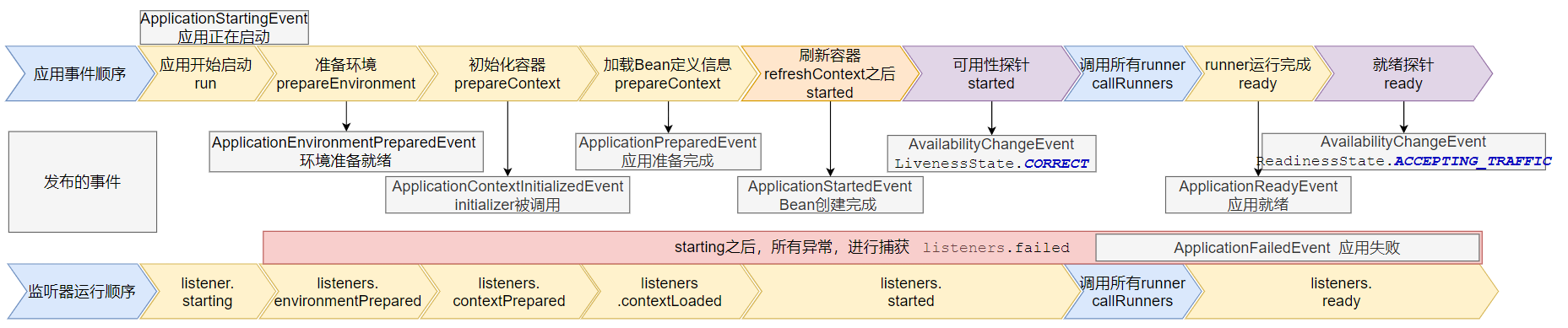 重学SpringBoot3-事件与监听器