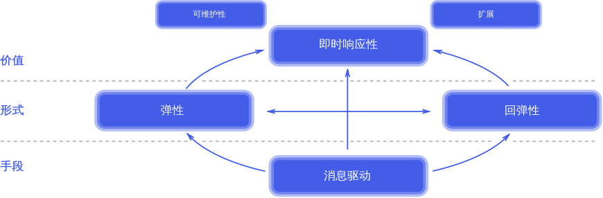 重学SpringBoot3-Spring WebFlux之Reactive-Streams规范