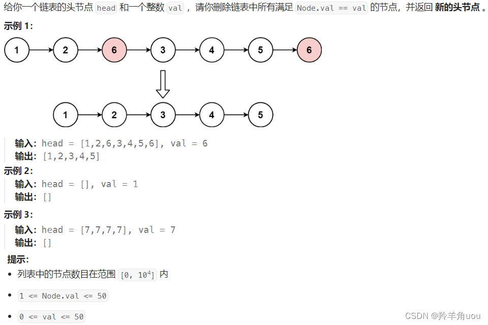 【数据结构】单链表经典算法题的巧妙解题思路