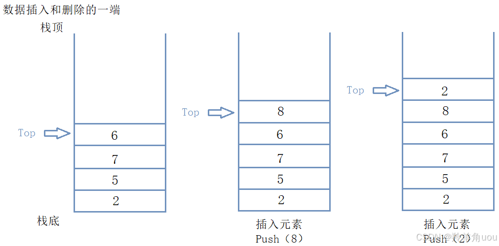 【数据结构】栈的概念、结构和实现详解