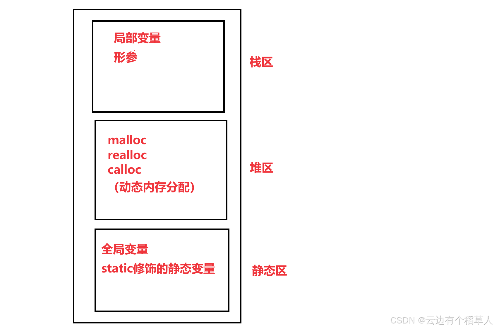 【C语言】动态内存管理