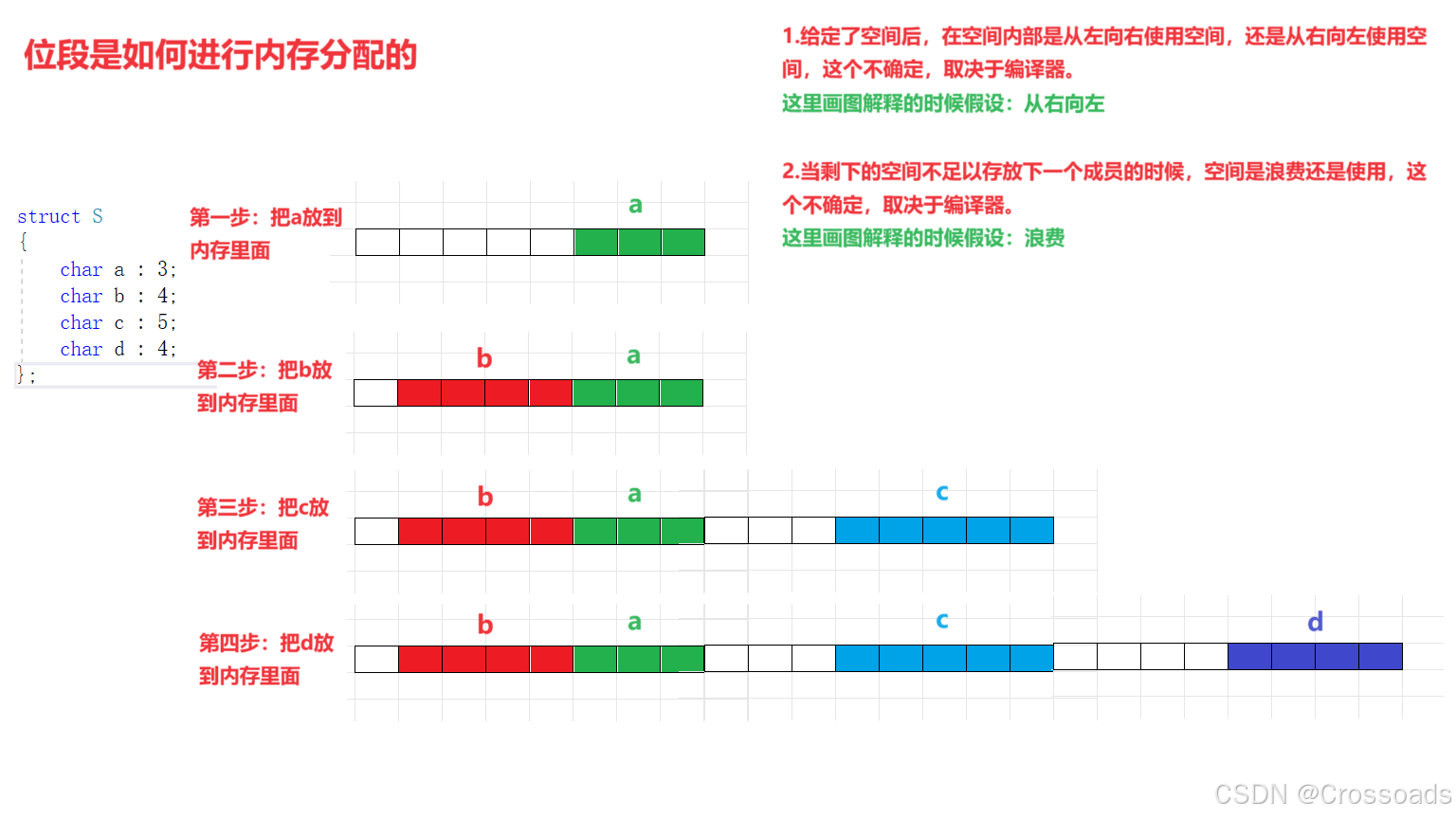 自定义类型：结构体