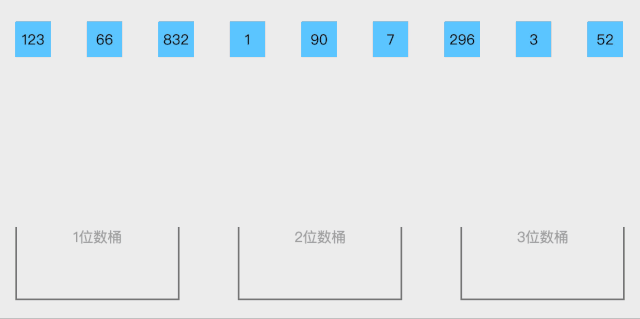 【数据结构】排序算法---桶排序（动图演示）