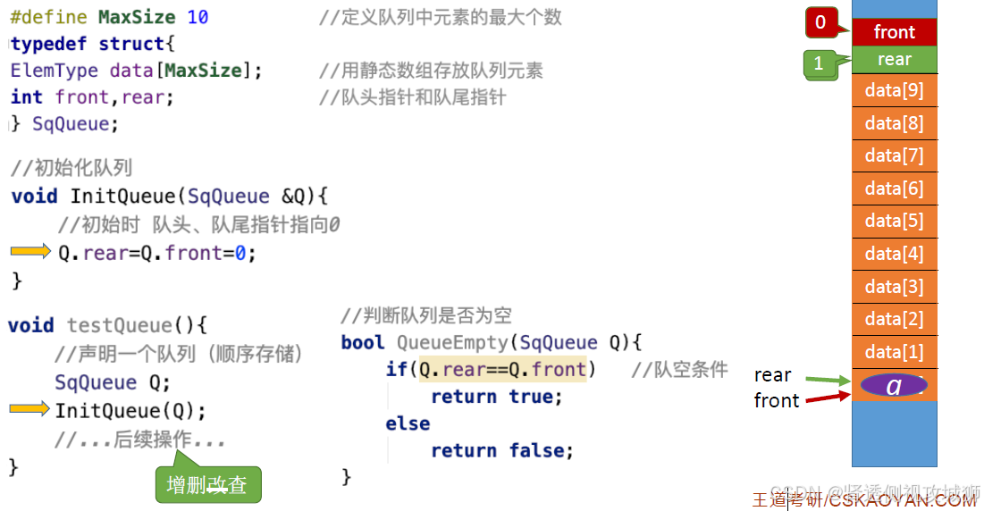 2024重生之回溯数据结构与算法系列学习（7）【无论是王道考研人还是IKUN都能包会的；不然别给我家鸽鸽丢脸好嘛？】