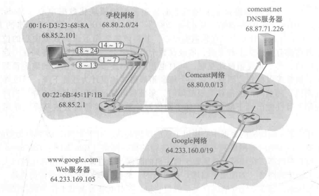 华为、华三、思科高级网络工程师必经之路(1)——OSI/RM七层参考模型，TCP/IP协议栈，DHCP服务协议保姆级别详解说明