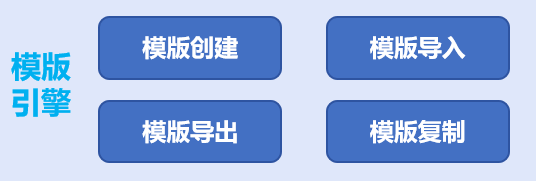 模版引擎_看图王