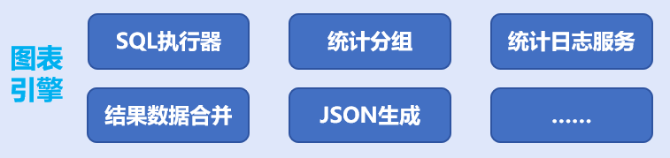 图表引擎_看图王