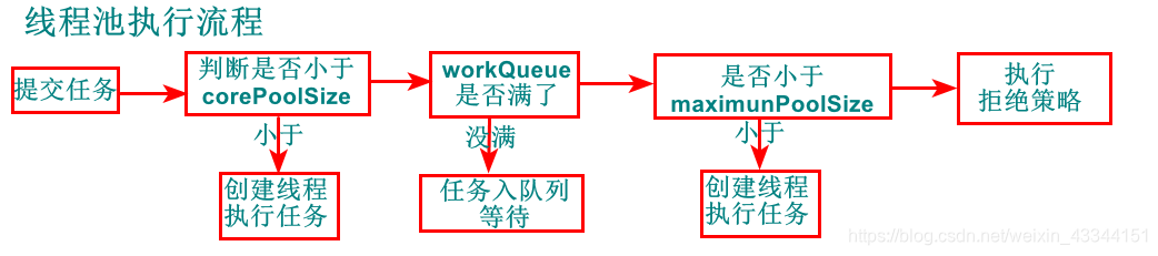 java面试题