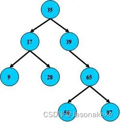 63. 谈谈MySQL 索引，B+树原理，以及建索引的几大原则（MySQL面试第六弹）