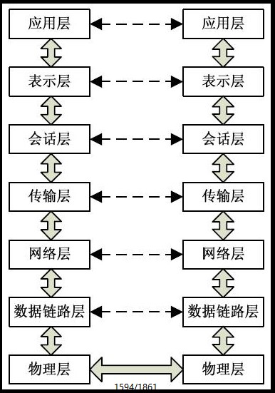 Python 网络编程