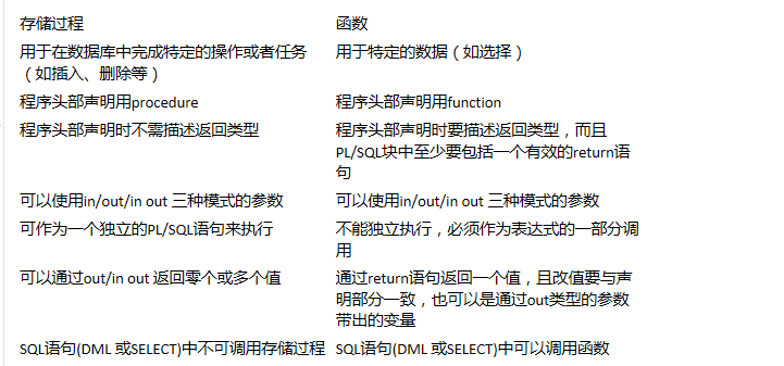 104. 史上最全的数据库面试题，面试前刷一刷