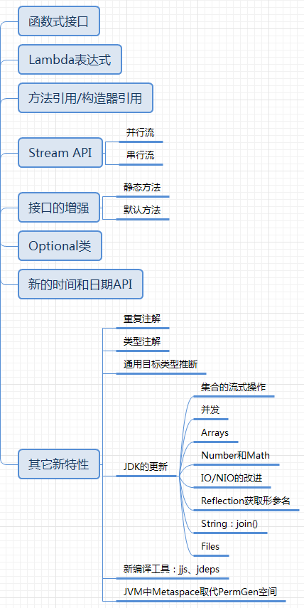 image-20211206183905834