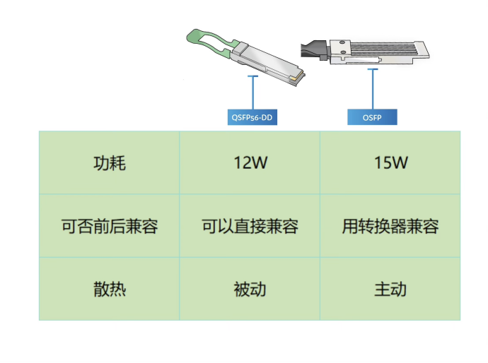 QSFP56 и OSFP