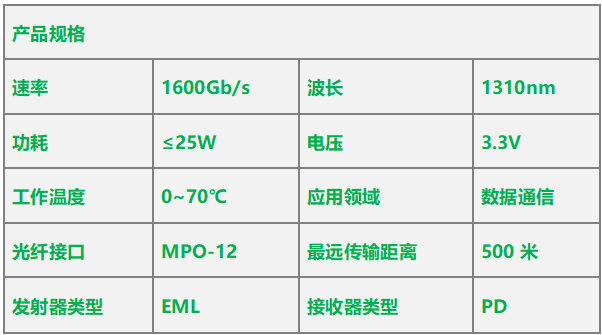 1.6T OSFP-XD DR8 光模块规格