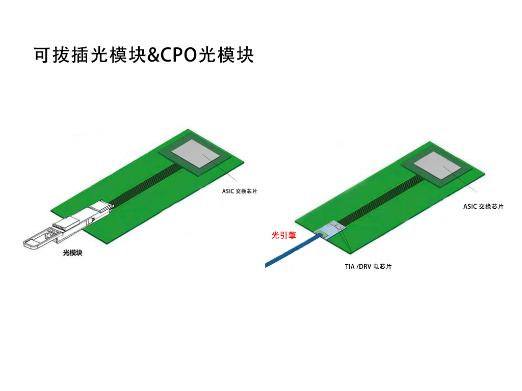 CPO光模块的技术革新与产业困局：1.6T/3.2T时代可插拔方案的持续主导