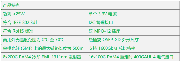 1.6T OSFP-XD DR8 光模块特点
