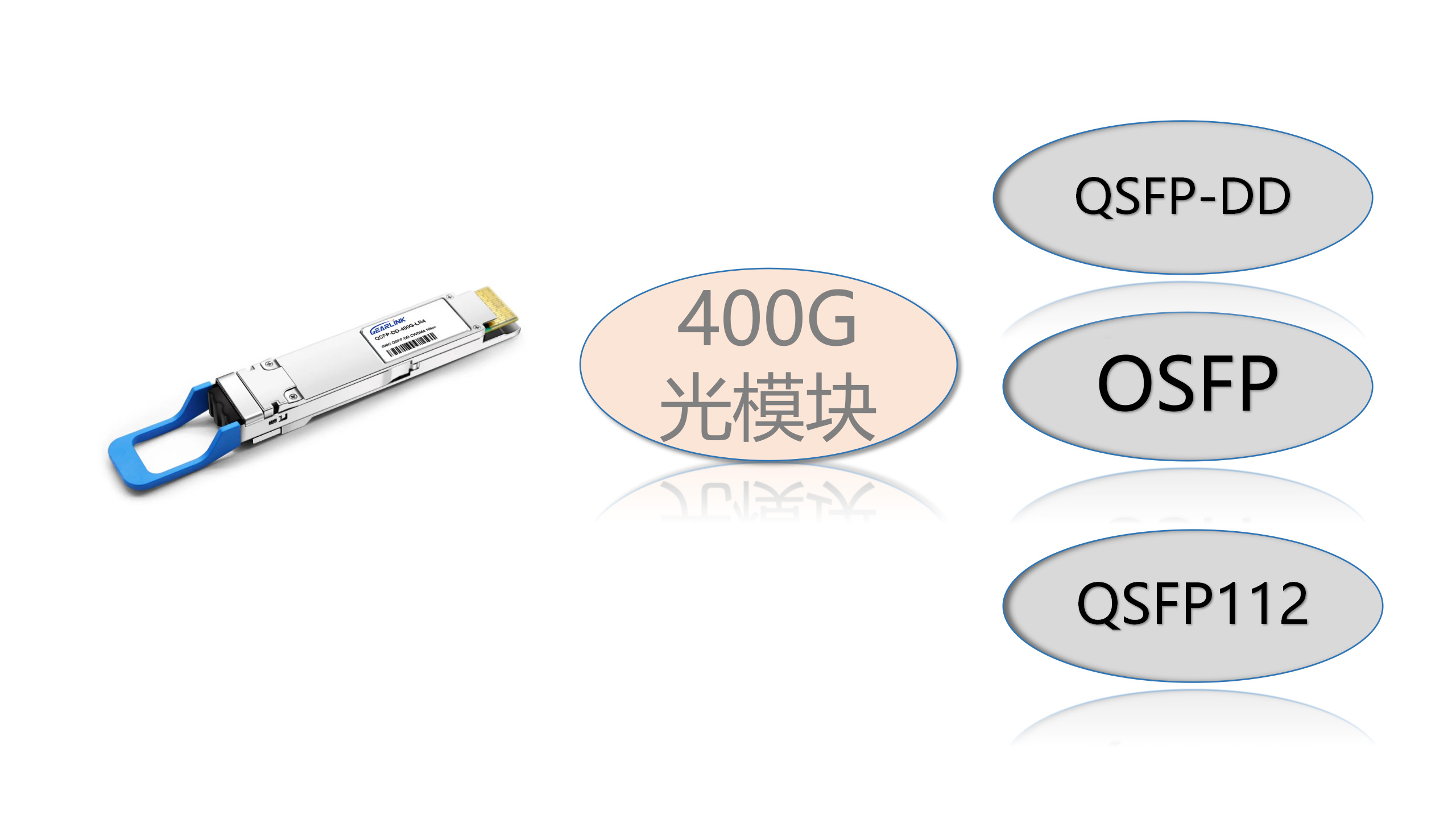 三种封装形式下的400G光模块概述