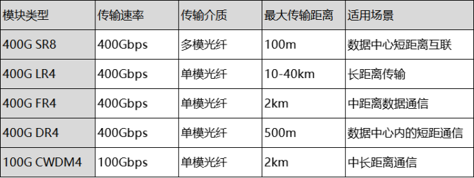 400G OSFP光模块型号